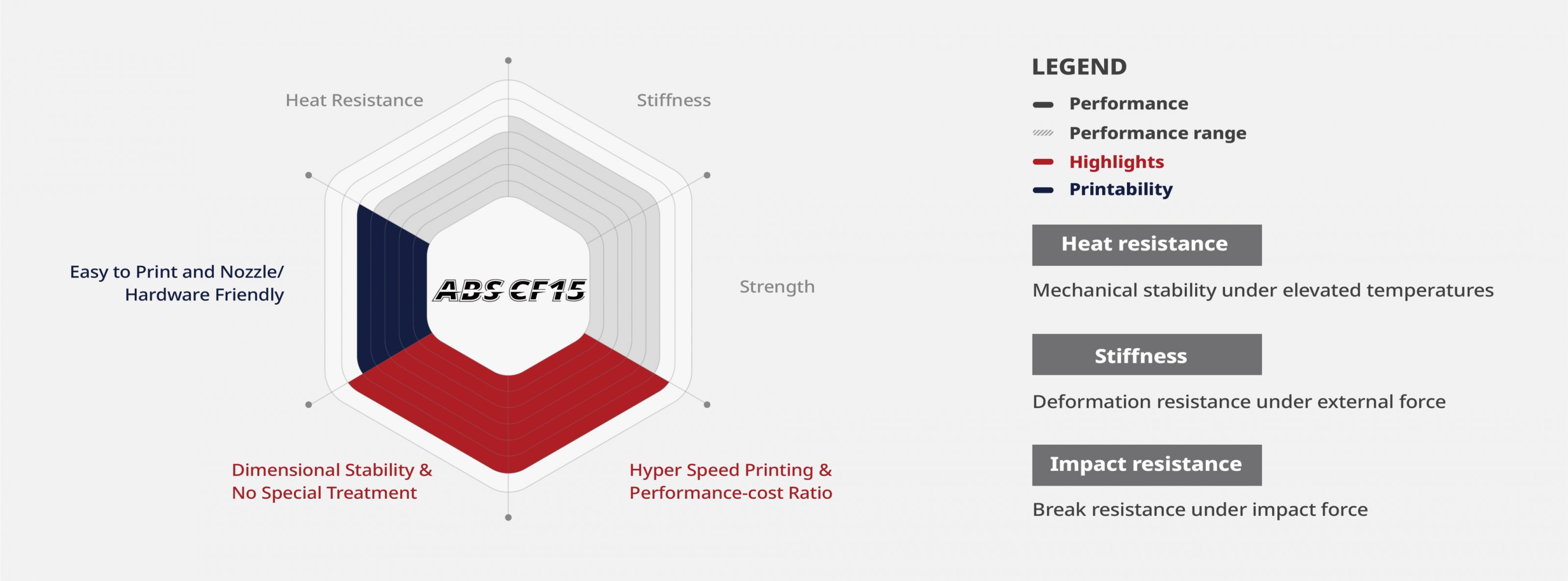 ABS CF15 Performance Diagram