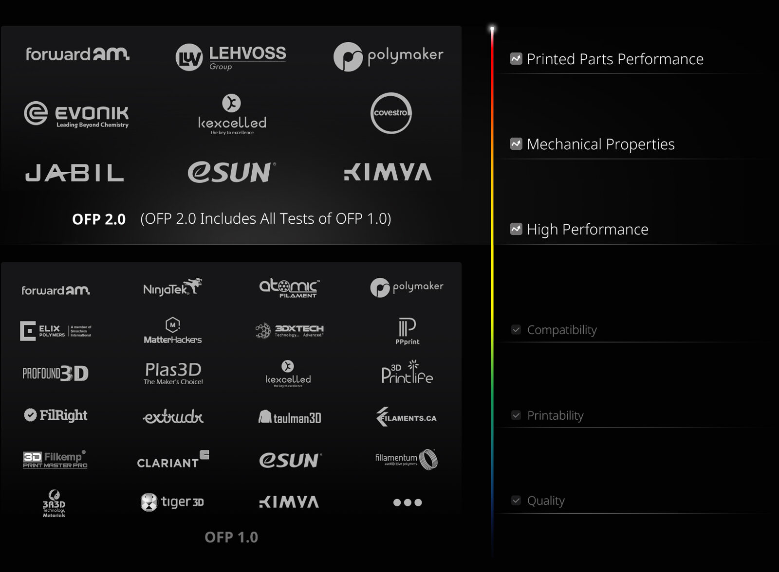 OFP-LOGOS