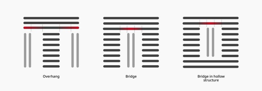 Overhang structure and Bridge structure