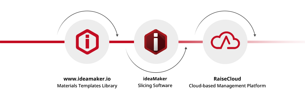 Streamlined Software