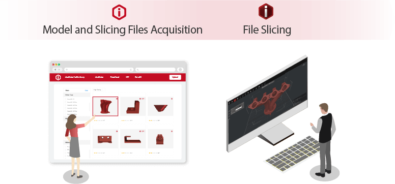 Raise3D_Eco sys_Praparing File
